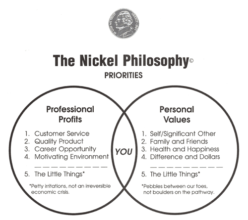 The Nickel Philosophy